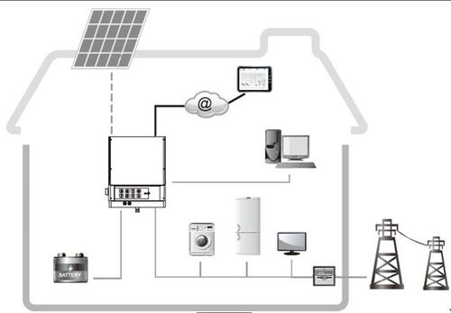 Últimos blogs de la empresa sobre ¿Cómo elegir el sistema de almacenamiento de energía adecuado para su hogar?